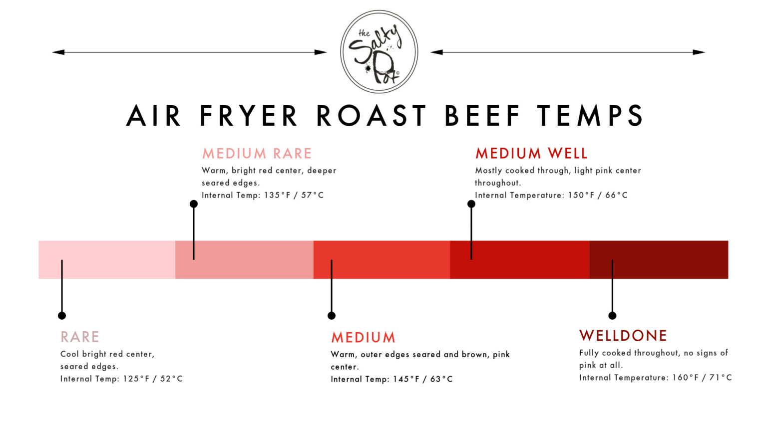 Easy Air Fryer Roast Beef The Salty Pot