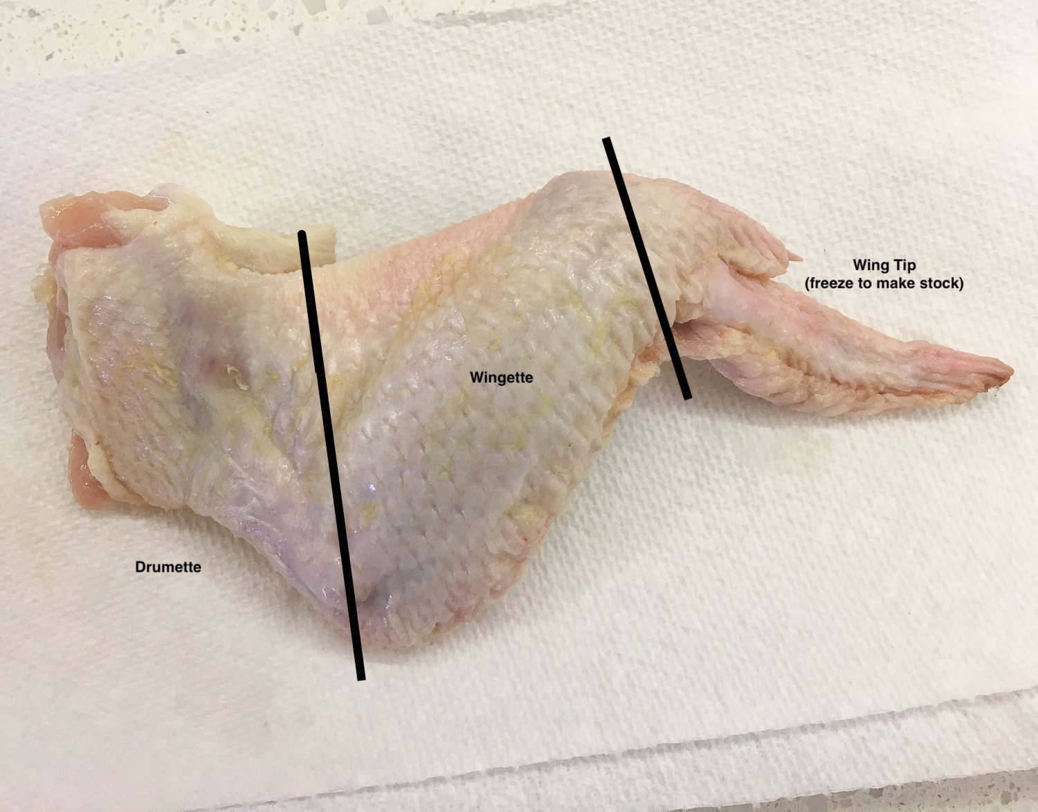 The three sections of a chicken wing.